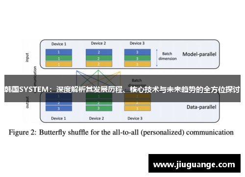 韩国SYSTEM：深度解析其发展历程、核心技术与未来趋势的全方位探讨