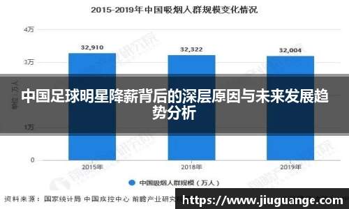 中国足球明星降薪背后的深层原因与未来发展趋势分析